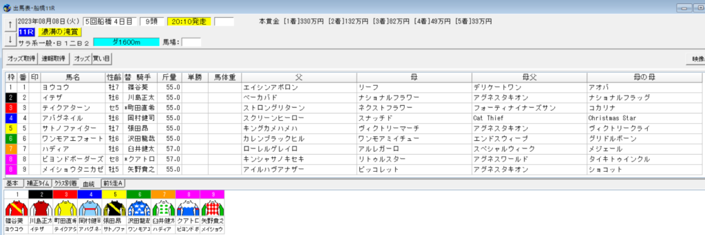 2023年8月8日船橋濃溝の滝賞予想出馬表