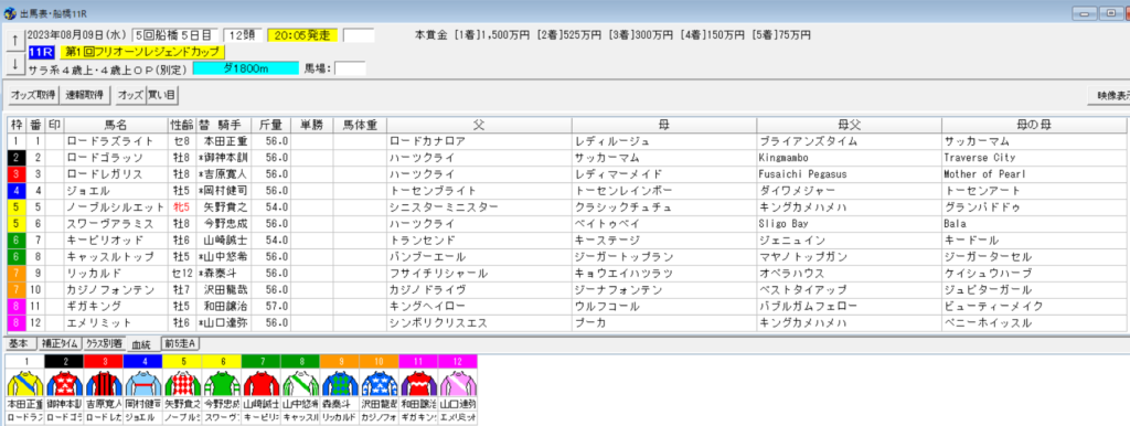 2023年8月9日船橋フリオーソレジェンドカップ予想出馬表