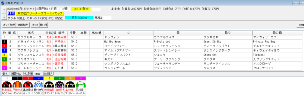 ブリーダーズゴールドカップ2023予想