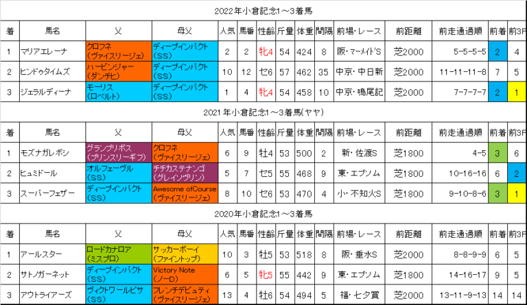 ❤️８万円分❤️関西＆関東❤️競馬・四季報★春夏秋冬★大量セット❤️データ集 群スポ on X: 