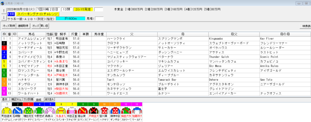 2023年9月12日川崎スパーキングナイトチャレンジ予想出馬表