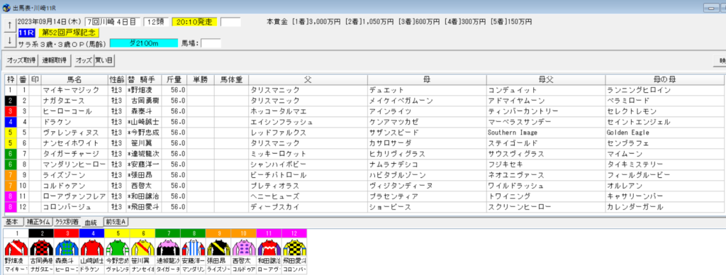 2023年9月14日川崎戸塚記念予想出馬表