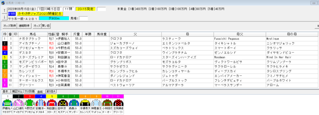 2023年9月15日かわさきジャズ2023開催記念予想出馬表