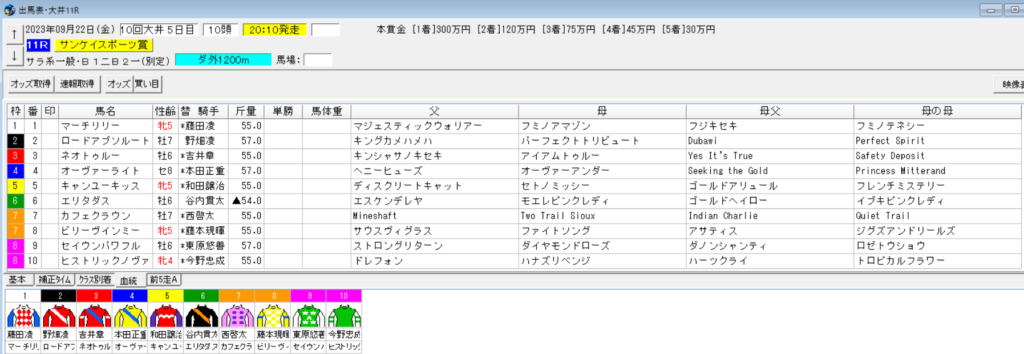 2023年9月22日大井サンケイスポーツ賞予想出馬表