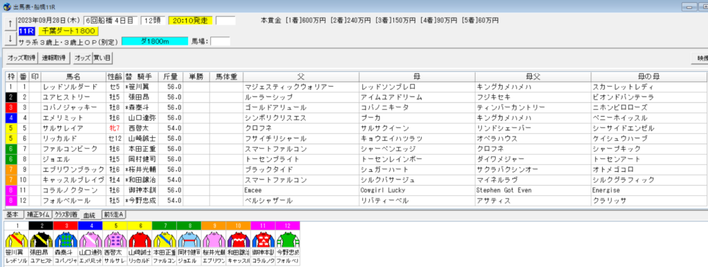 2023年9月28日船橋千葉ダート1800予想出馬表