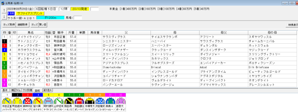 2023年9月29日船橋サファイアスプリント予想出馬表