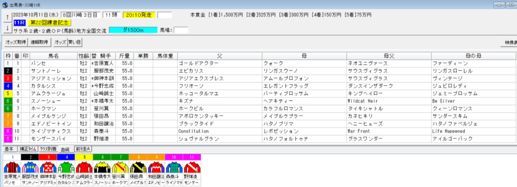 2023年10月11日川崎鎌倉記念予想出馬表