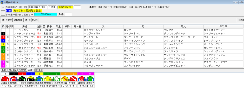 2023年10月13日川崎知ってる？愛川町！記念予想出馬表