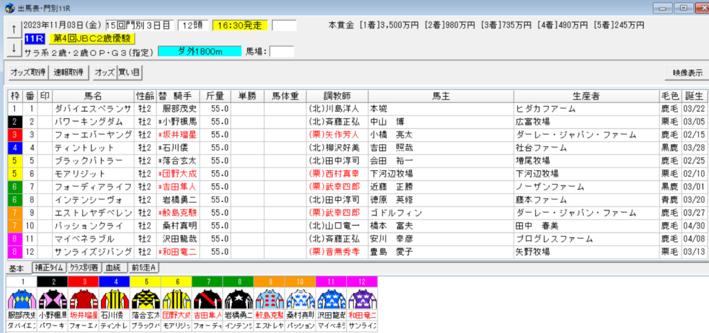 JBC2歳優駿2023予想