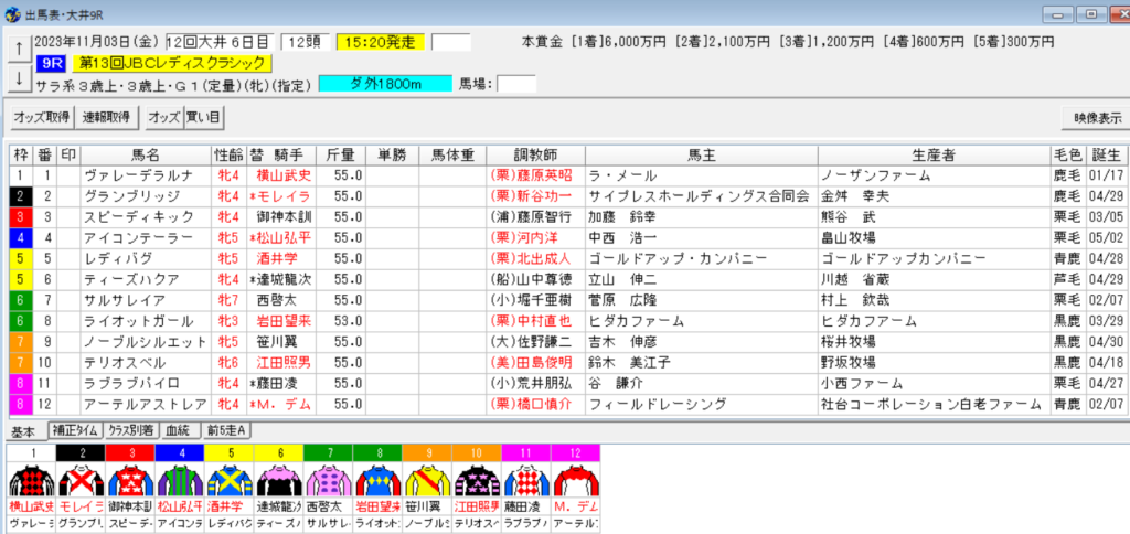 JBCレディスクラシック2023予想