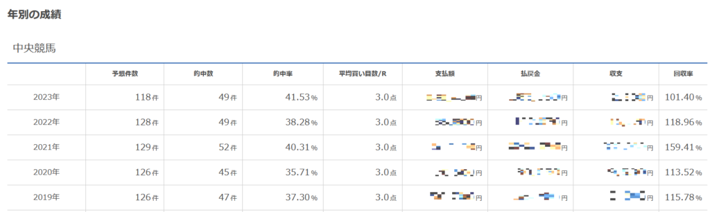 レジまぐ競馬通信20231201