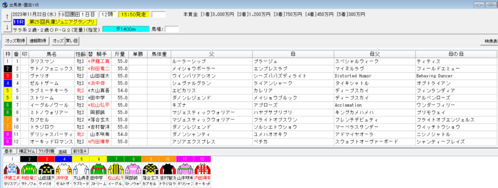 兵庫ジュニアグランプリ2023予想