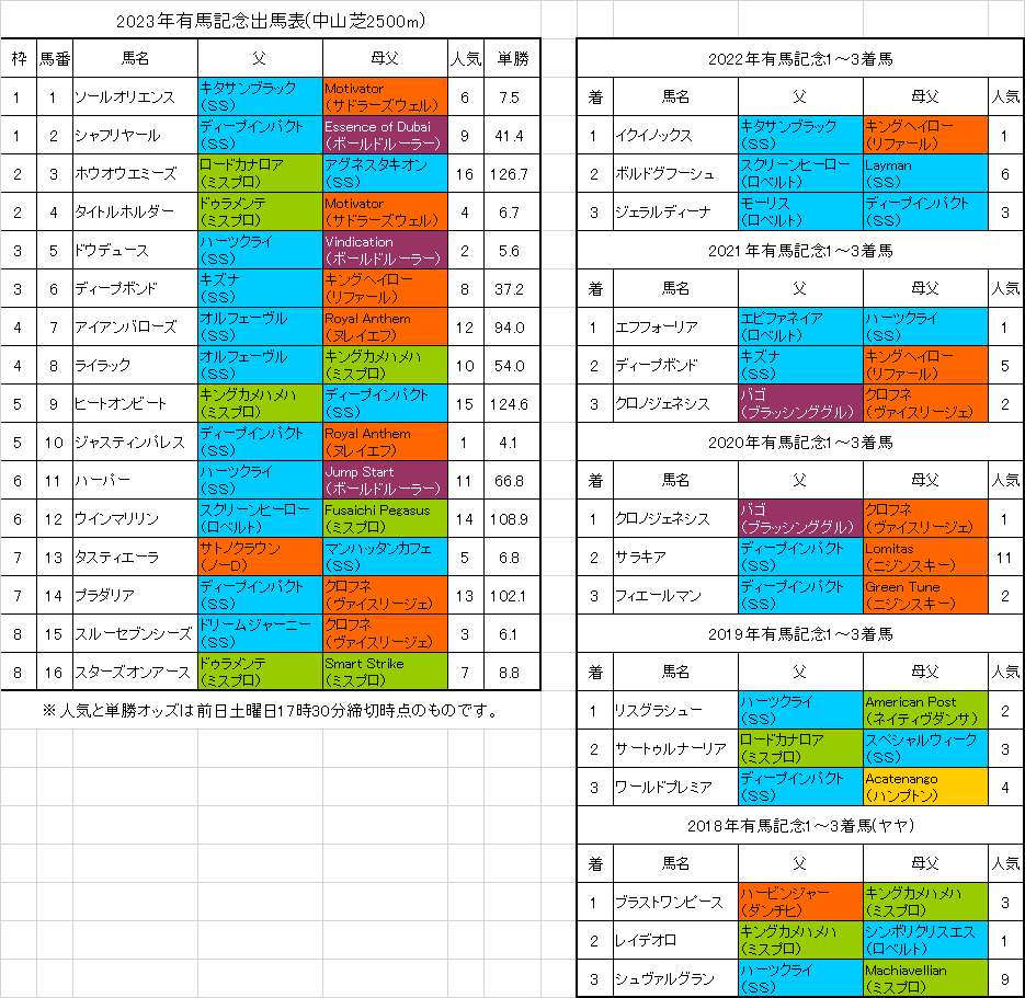 活動歴および当時の関連ビジュアル記録