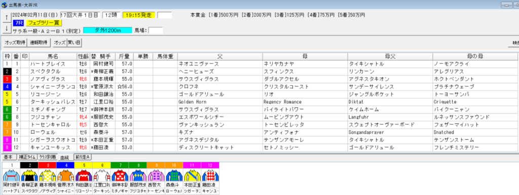 2024年2月11日大井フェブラリー賞予想出馬表