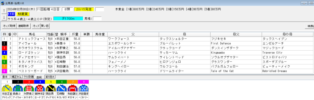 2024年2月8日船橋駿麗賞予想出馬表