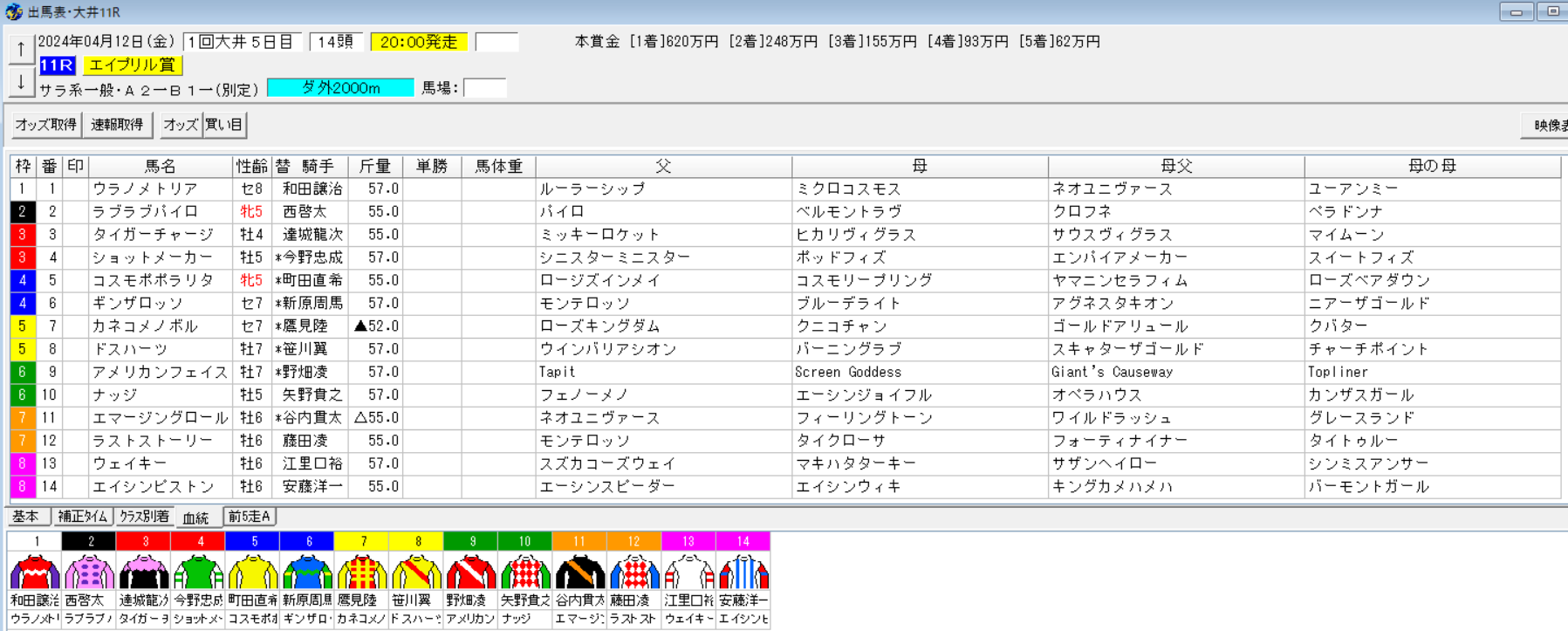 2024年4月12日大井エイプリル賞予想出馬表