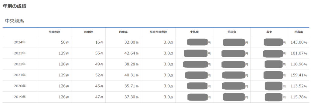 レジまぐ2024年4月終了時