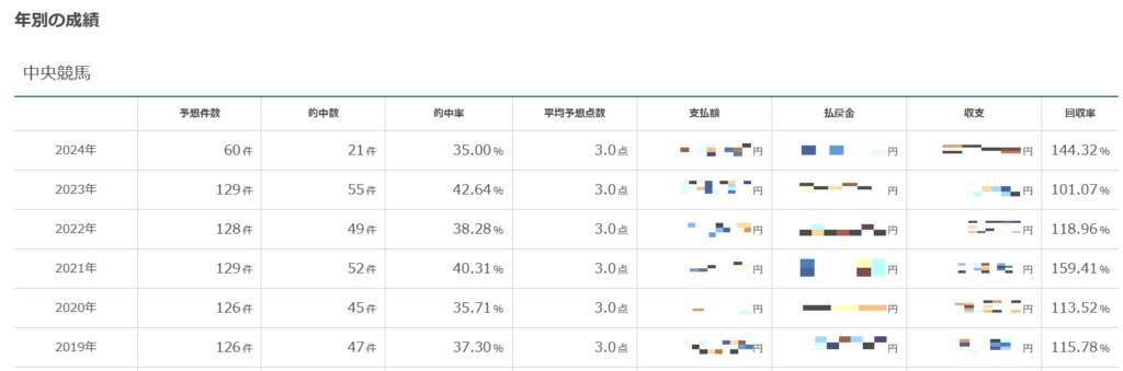 レジまぐ成績2024年5月終了時