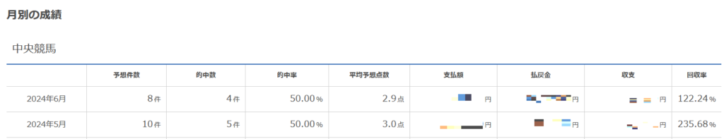 レジまぐ2024年5月6月