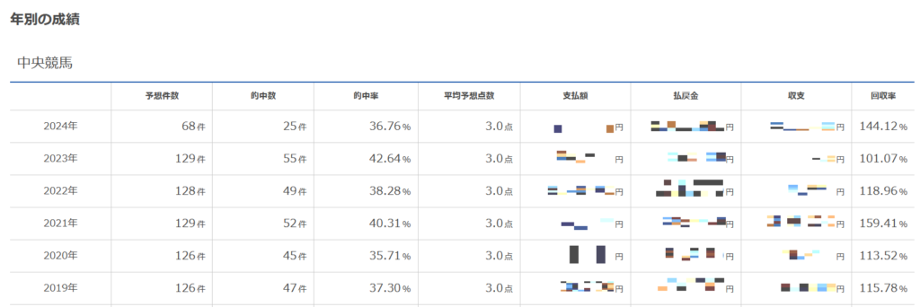 レジまぐ2024年6月終了時