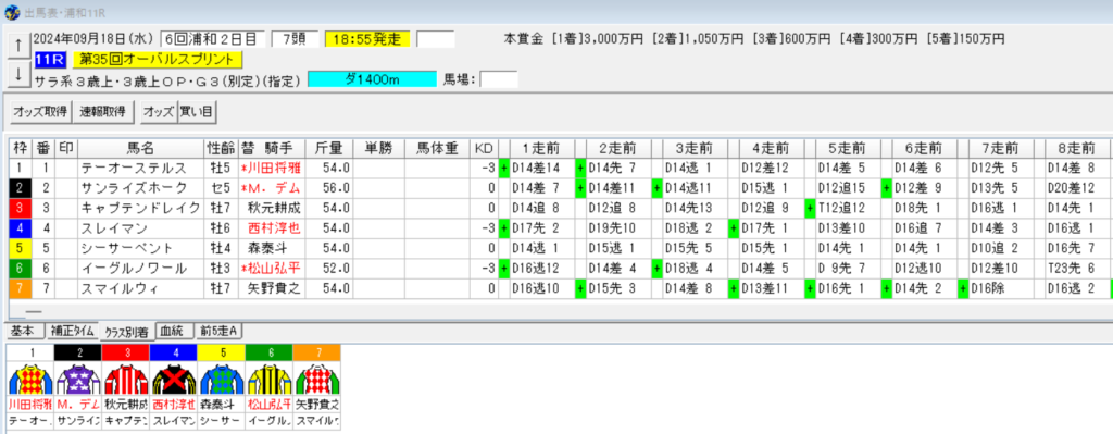 テレ玉杯オーバルスプリント2024予想出馬表