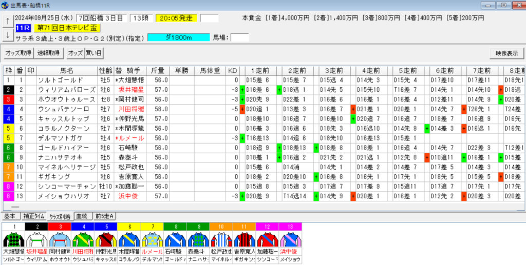 日本テレビ盃2024予想