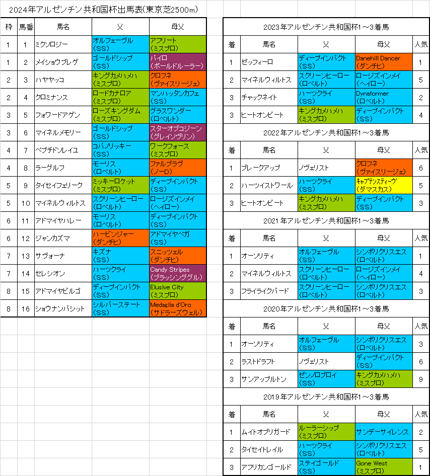 公の場での発言・インタビュー報道記録