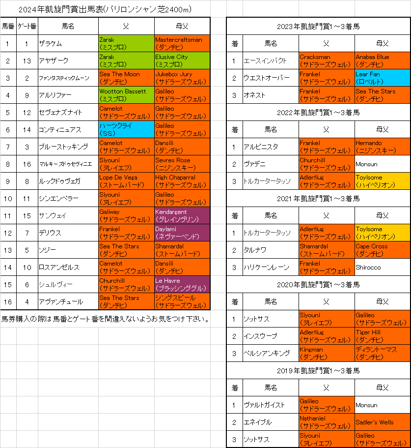 凱旋門賞2024】ゴール板前観戦チケット(主催者完売チケット)【海外競馬 