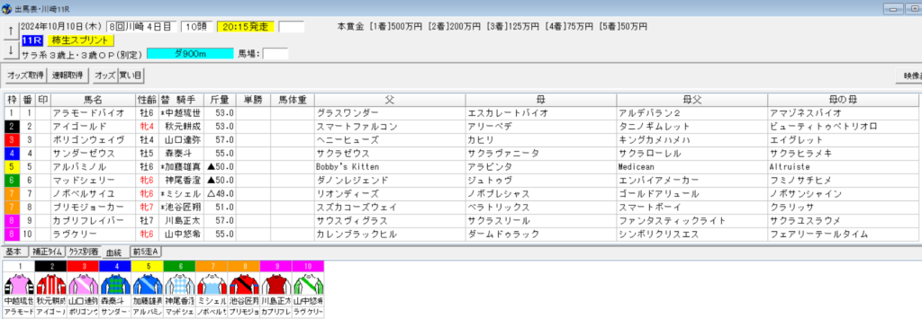 2024年10月10日川崎柿生スプリント予想出馬表