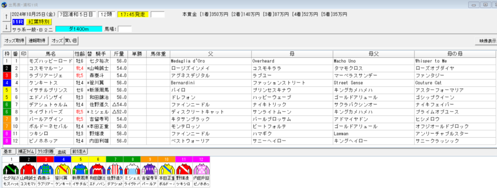 2024年10月25日浦和紅葉特別予想出馬表