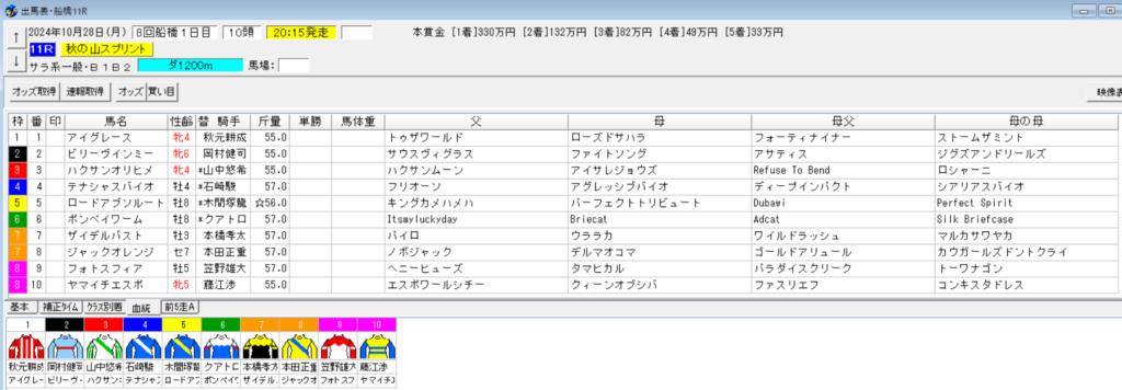 2024年10月28日秋の山スプリント予想出馬表