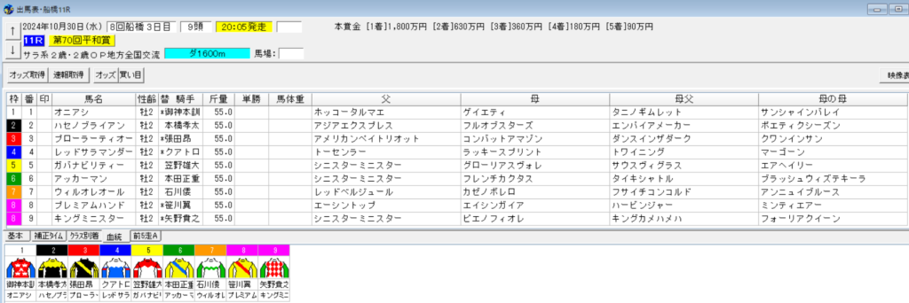 2024年10月30日船橋平和賞予想出馬表