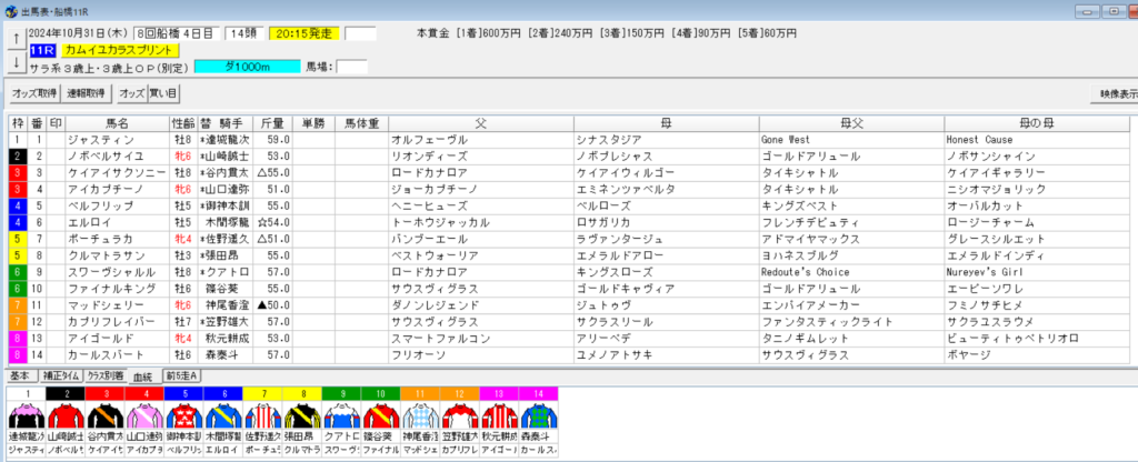 2024年10月31日船橋カムイユカラスプリント予想出馬表