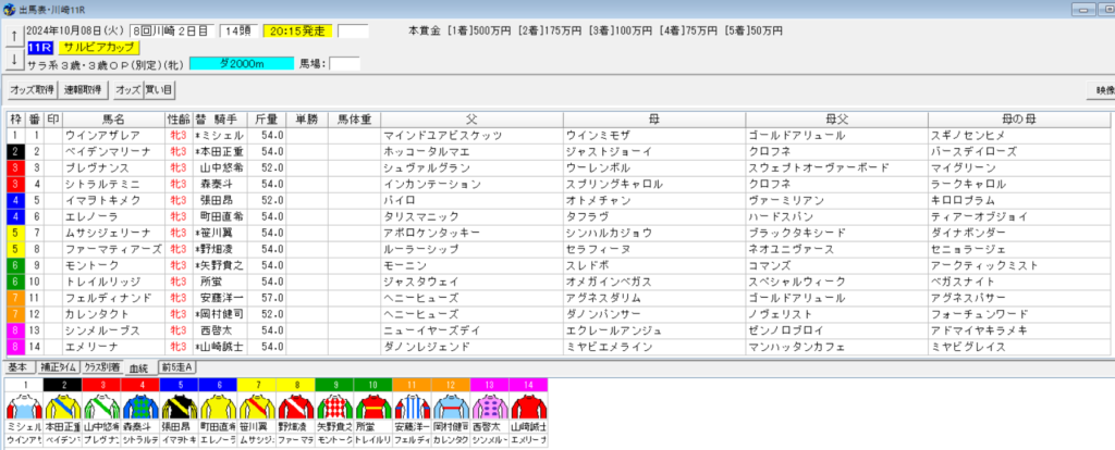 2024年10月8日川崎サルビアカップ予想出馬表