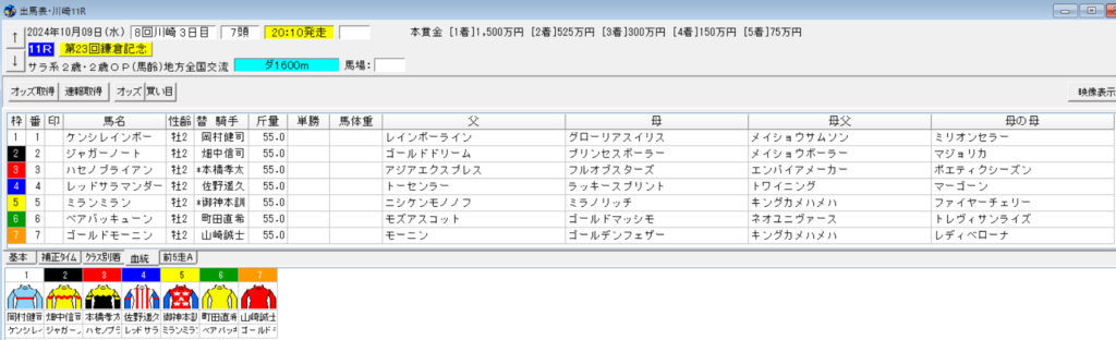 2024年10月9日川崎鎌倉記念予想出馬表