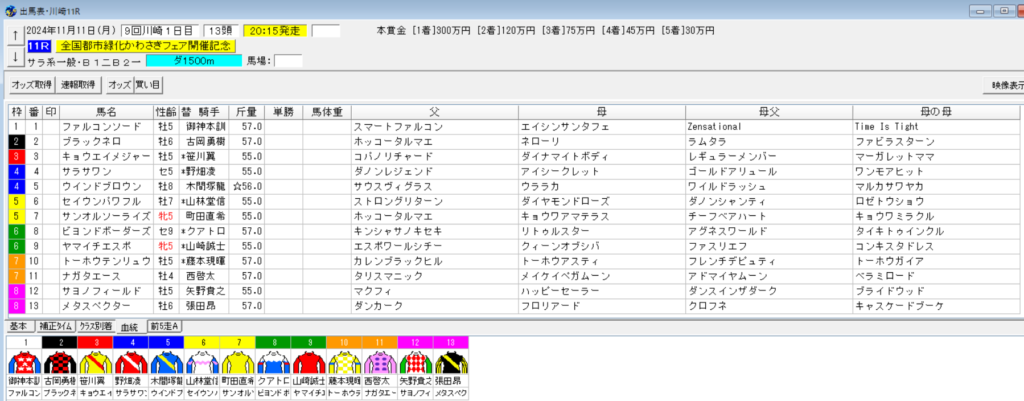 2024年11月11日川崎全国都市緑化かわさきフェア開催記念予想出馬表