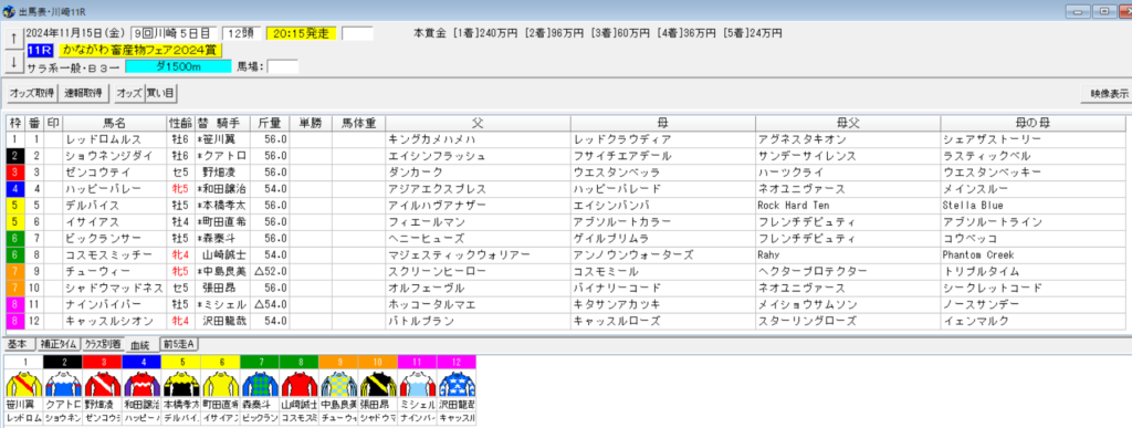 2024年11月15日川崎かながわ畜産物フェア2024賞予想出馬表