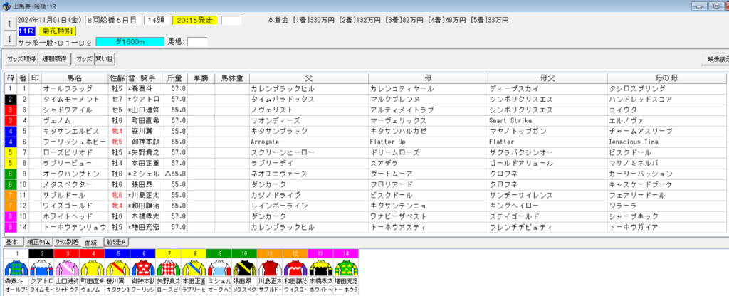 2024年11月1日船橋菊花特別予想出馬表