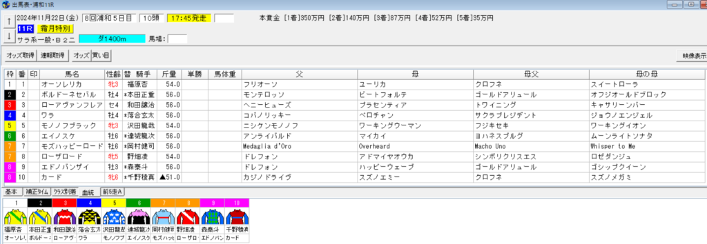 2024年11月21日浦和霜月特別予想出馬表