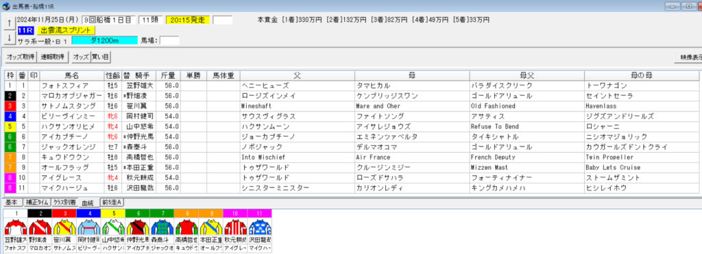 2024年11月25日船橋出雲流スプリント予想出馬表