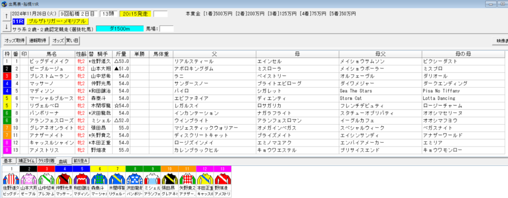 2024年11月26日船橋プルザトリガー・メモリアル予想出馬表