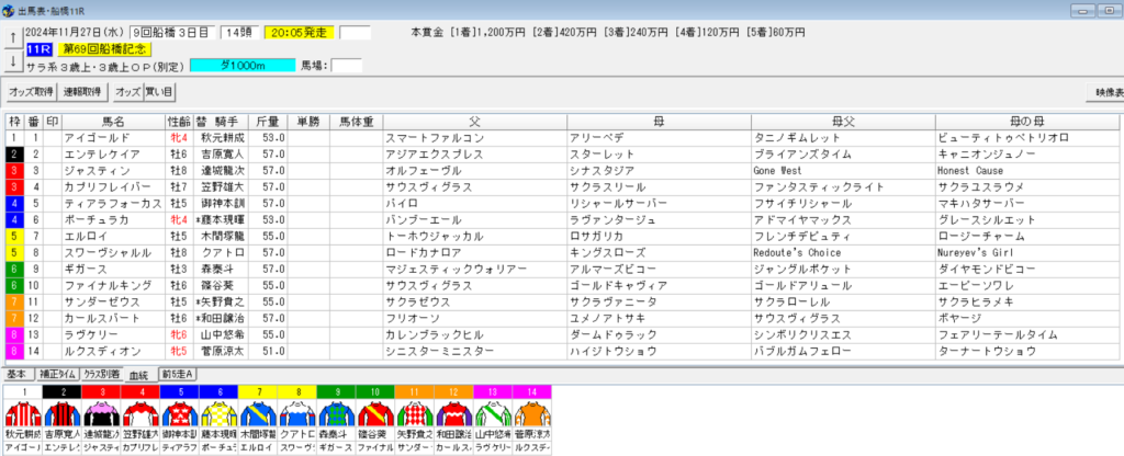 2024年11月27日船橋記念予想出馬表