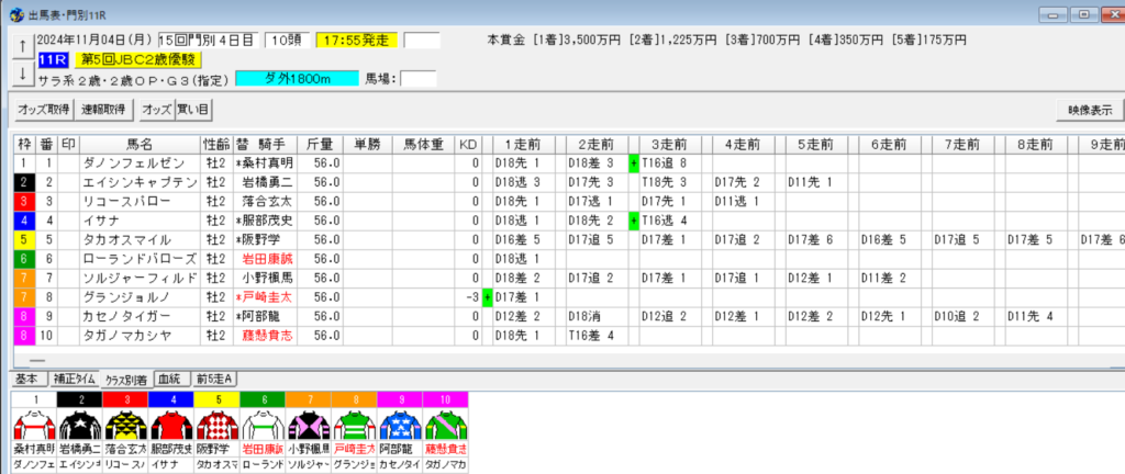 JBC2歳優駿2024予想