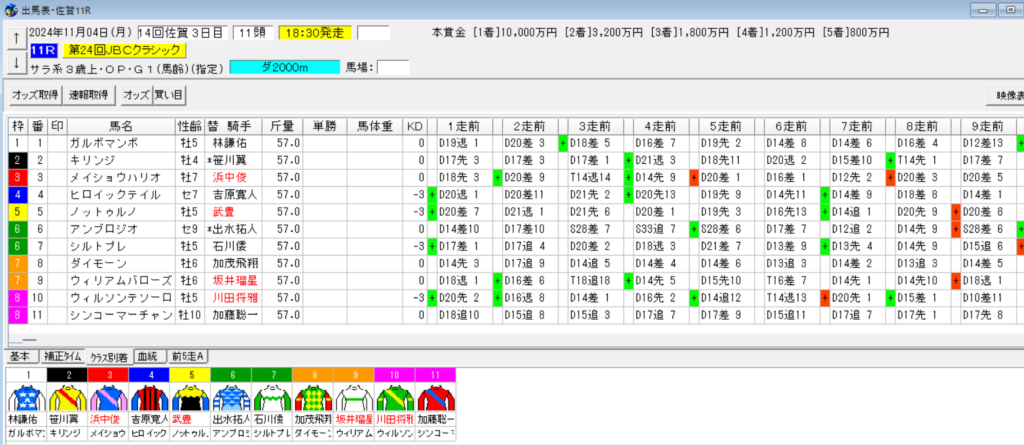 JBCクラシック2024予想