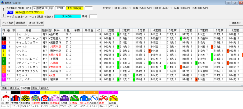 JBCスプリント2024予想