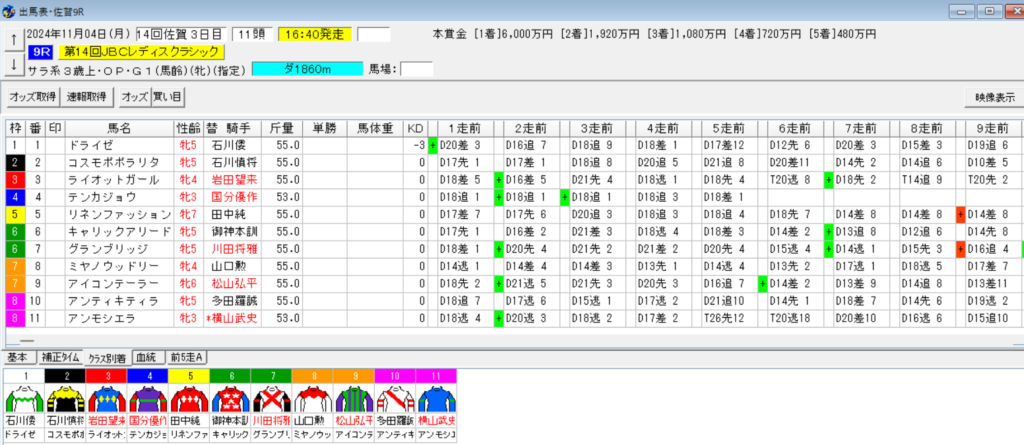 JBCレディスクラシック2024予想