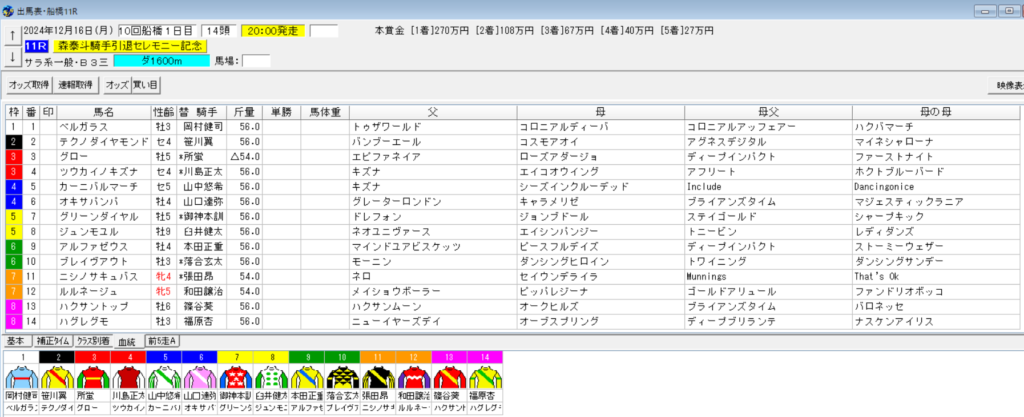 2024年12月16日森泰斗騎手引退セレモニー記念予想出馬表