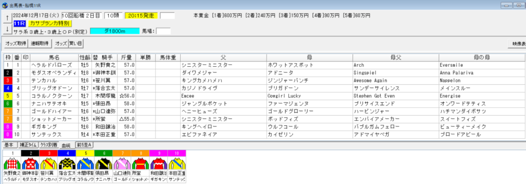 2024年12月17日船橋カサブランカ特別予想出馬表