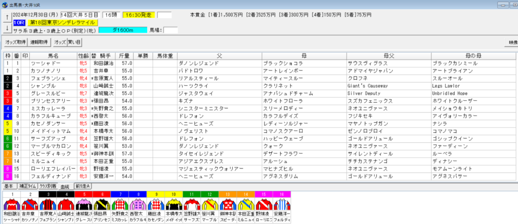 2024年12月28日大井シンデレラマイル予想出馬表