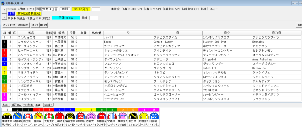 2024年12月4日大井勝島王冠予想出馬表